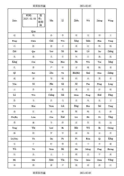 百家姓全文拼音版A4打印之欧阳科创编