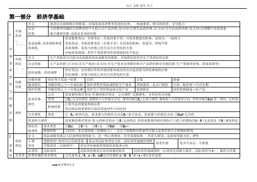 2018中级经济师考试经济基础知识考点总结全覆盖