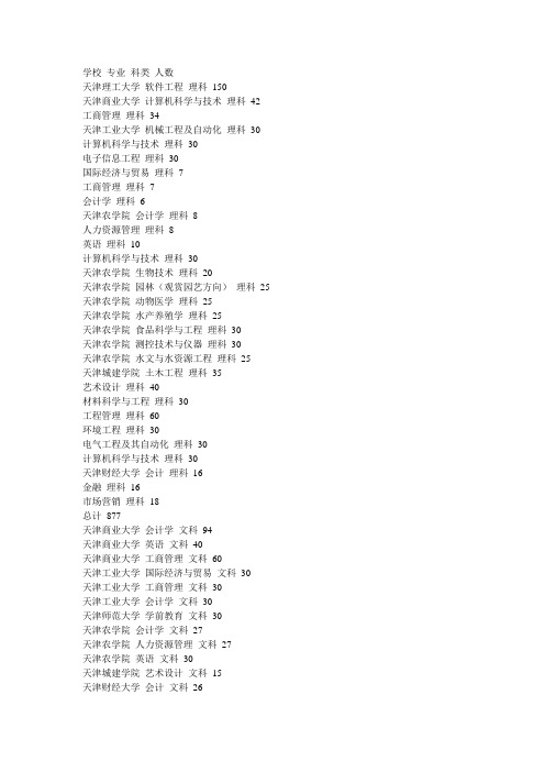专升本招生计划