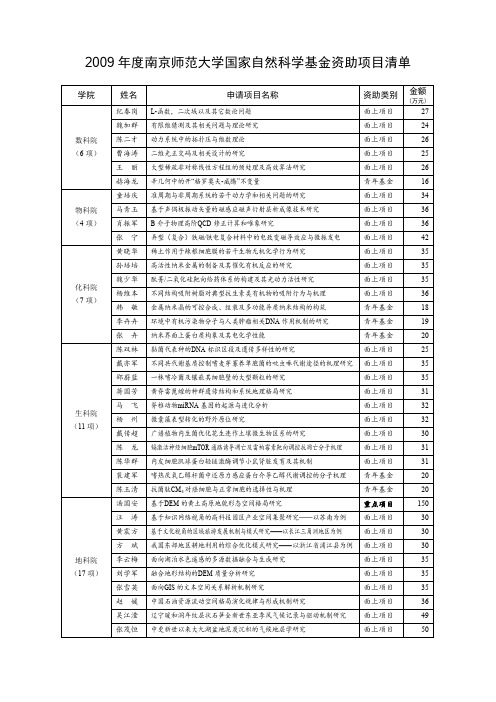 2009年度南京师范大学国家自然科学基金资助项目清单