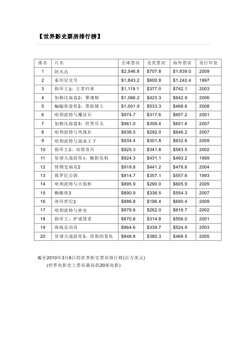 影史票房