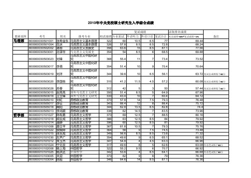 2010年中央党校硕士研究生入学综合成绩