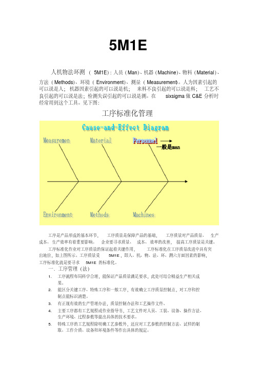 工厂管理6要素：人机物法环测