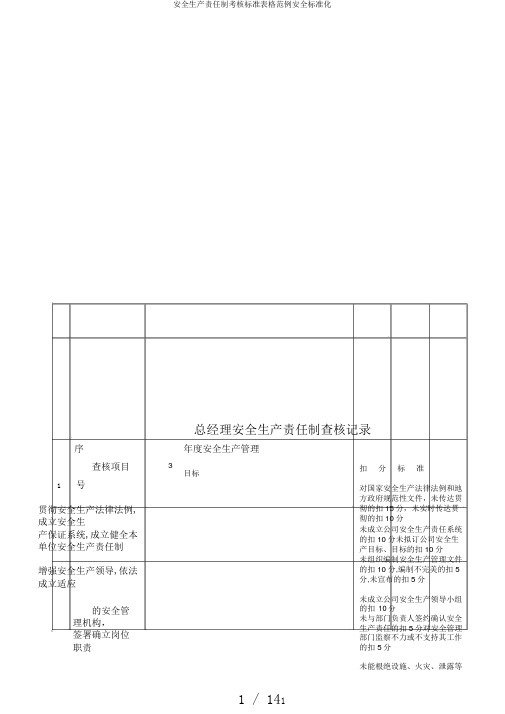 安全生产责任制考核标准表格范例安全标准化