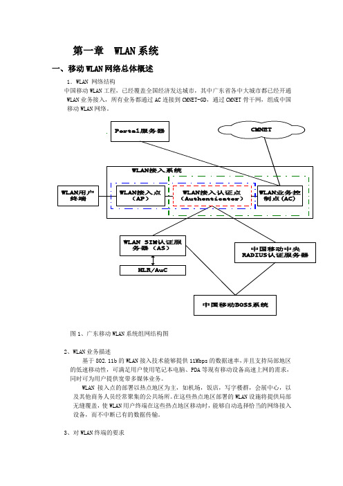 WLAN系统基础知识