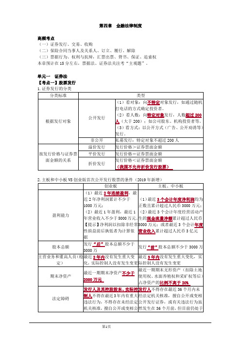 会计职称-中级经济法考点串讲-第四章 金融法律制度(10页)