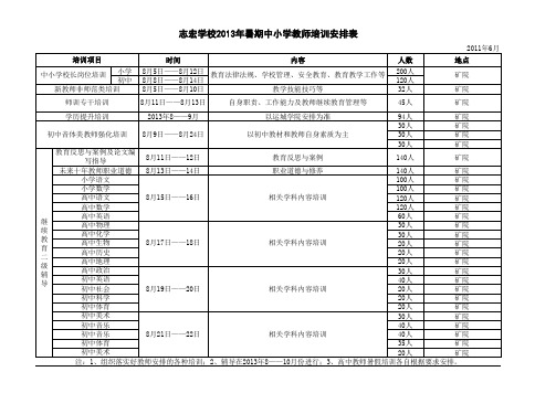 2013年暑期教师培训安排表