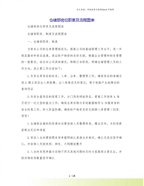 仓储部岗位职责及流程图表