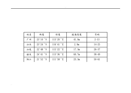 广东省历年日平均气温变化图
