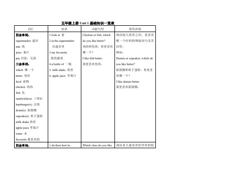 北京版英语五年级上下册基础知识一览表