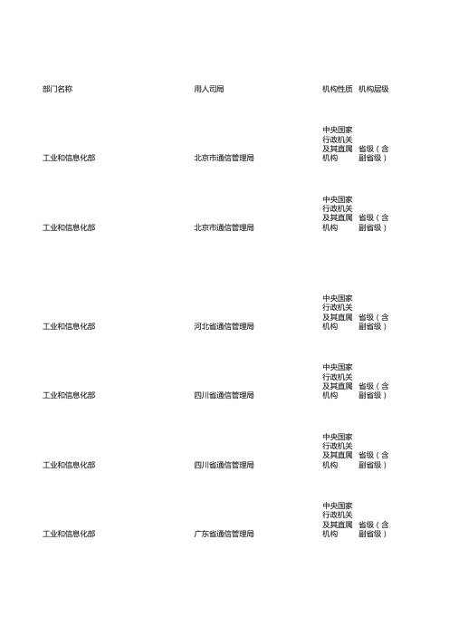 2013年度中央机关及其直属机构考试录用公务员招考简章