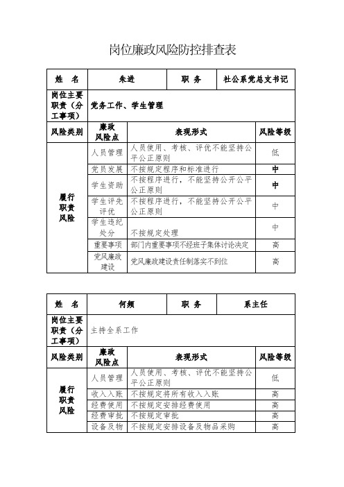 岗位廉政风险防控排查表