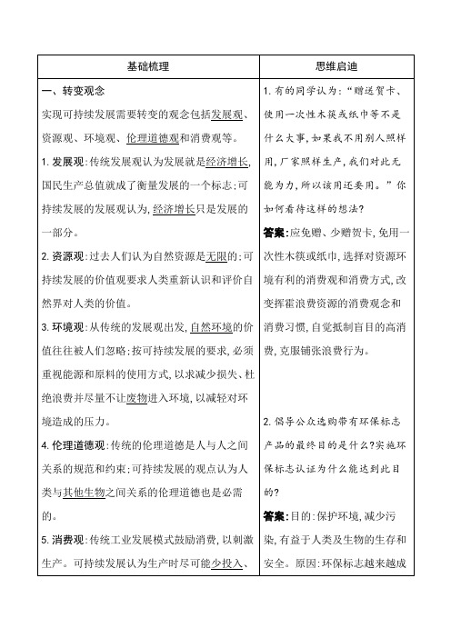 高中政治-树立可持续发展观念自觉运用可持续发展的思想指导自己的行为 精品