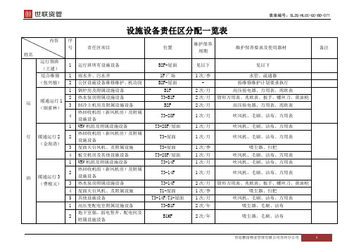 071设施设备责任区分配一览表