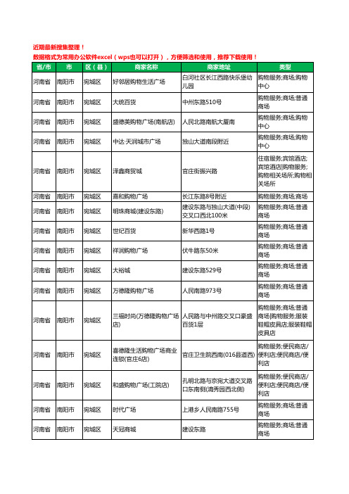 2020新版河南省南阳市商场工商企业公司商家名录名单黄页联系方式电话大全143家