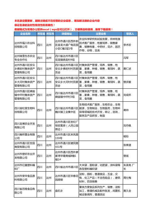 2020新版四川省达州粮食工商企业公司名录名单黄页联系方式大全81家