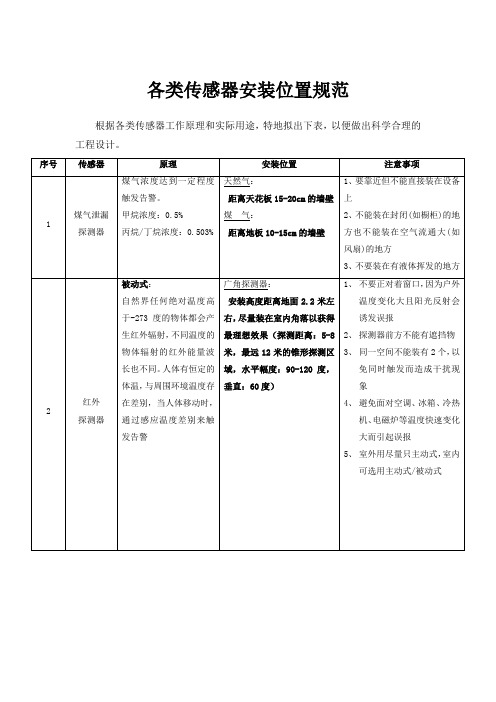各类传感器安装位置规范