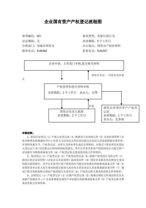 9国有资产产权登记、变更、注销流程说明