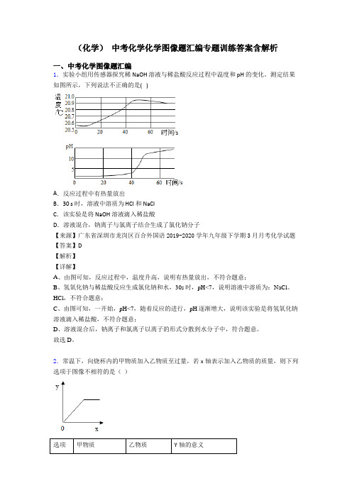 (化学) 中考化学化学图像题汇编专题训练答案含解析