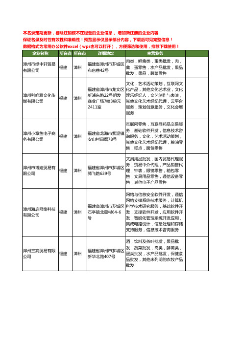 新版福建省漳州产品代理工商企业公司商家名录名单联系方式大全40家