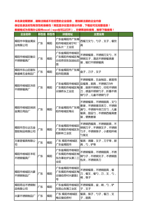 新版广东省揭阳叉子工商企业公司商家名录名单联系方式大全33家