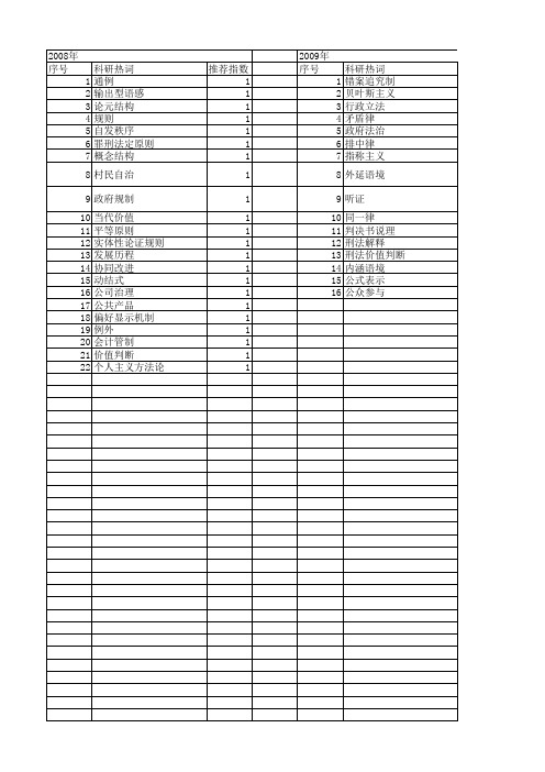【国家社会科学基金】_论证规则_基金支持热词逐年推荐_【万方软件创新助手】_20140813