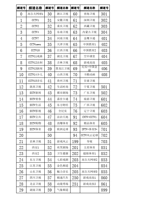 中国电信西安分公司IPTV节目表(新) (2)