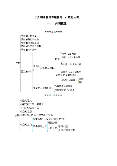 (完整版)小升初总复习专题复习一数的认识