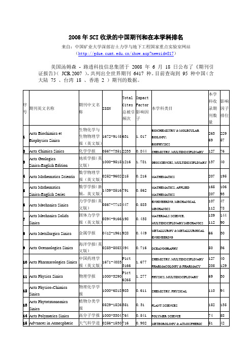 2008年SCI收录的中国期刊和在本学科排名
