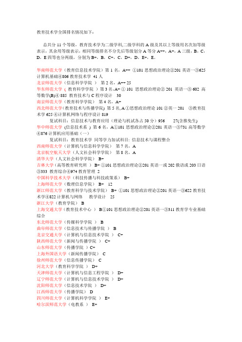 教育技术学全国排名情况