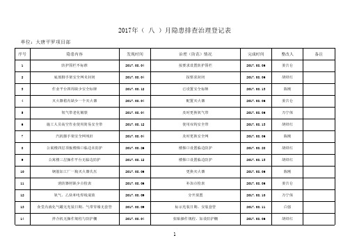 大唐平罗项目八月隐患排查登记表