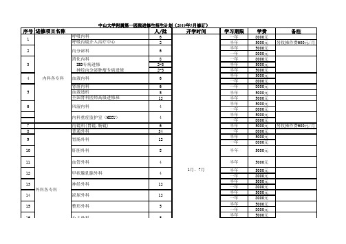 中山大学附属第一医院进修生招生计划(2019年5月修订)序