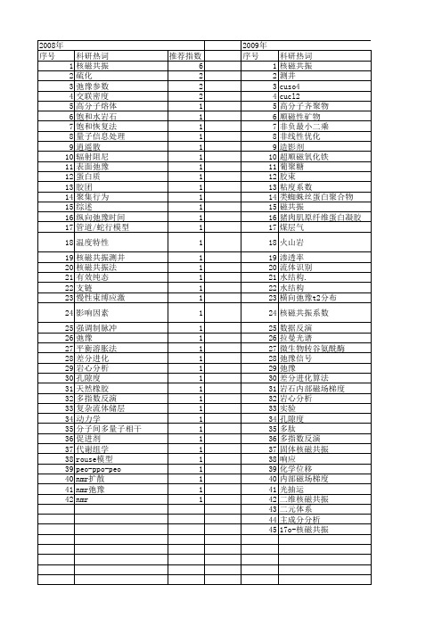 【国家自然科学基金】_核磁共振弛豫_基金支持热词逐年推荐_【万方软件创新助手】_20140802