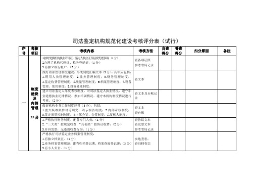 司法鉴定机构规范化建设考核评分表