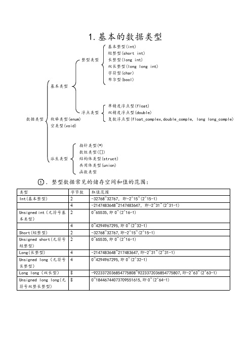 C语言基本的数据类型