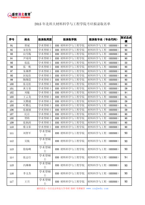2015年北科大材料科学与工程学院考研拟录取名单