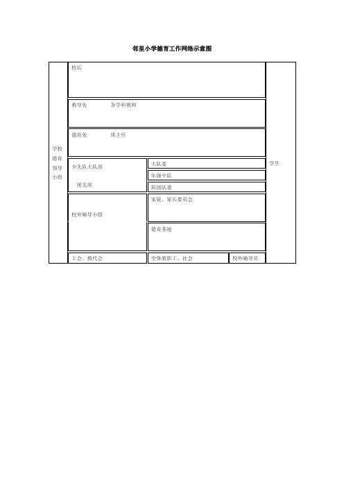 邻里小学德育工作网络示意图