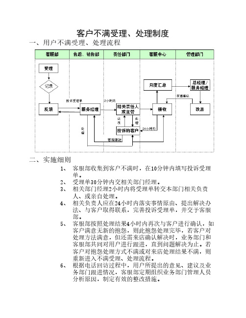 客户投诉、抱怨处理制度说明流程指示图