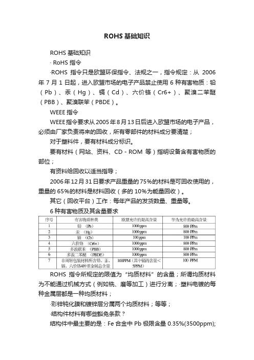 ROHS基础知识