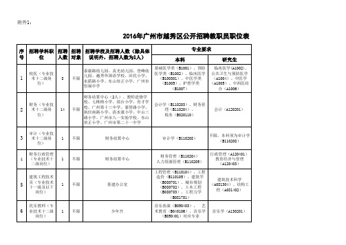 广州市越秀区公开招聘教职员职位表(广州市考点)