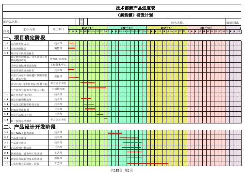 新产品研发计划进度表大全