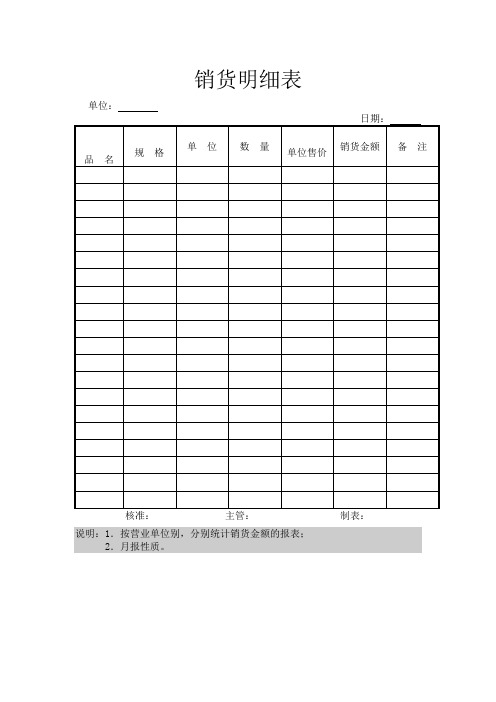 销货明细表样本(表格模板、doc格式)