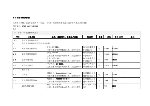 一、货物、设备及材料类详列