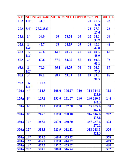 国际管道尺寸对照表