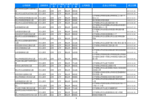 2020辽宁省鞍山幼儿园名录黄页大全479家