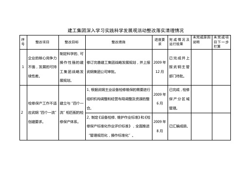 整改完成情况说明1