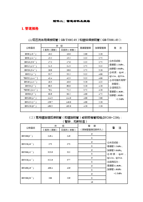 各类管道规格对照表