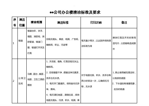 公司办公楼卫生清洁标准表格