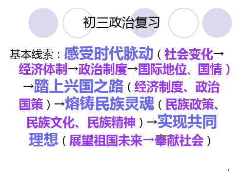 初三复习提纲PPT课件