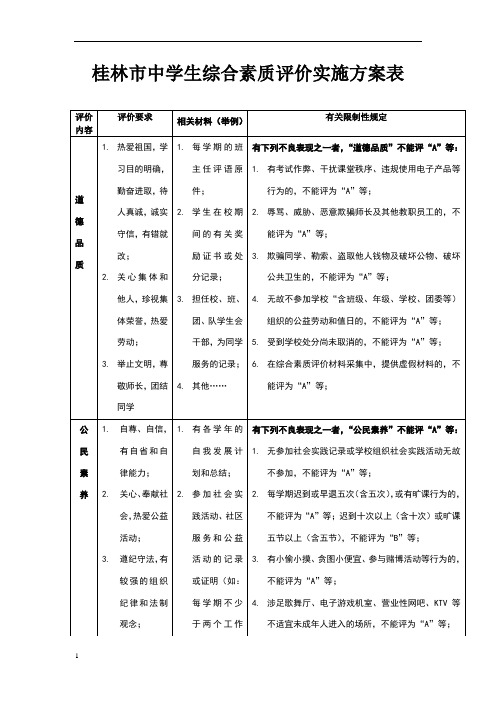 桂林市中学生综合素质评价实施方案表